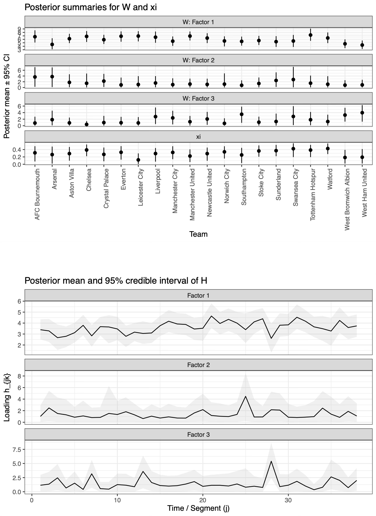 ゲーゲンプレス行列のBayesian GPMF